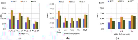Technologies 13 00150 g007