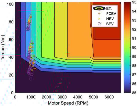 Technologies 13 00150 g008