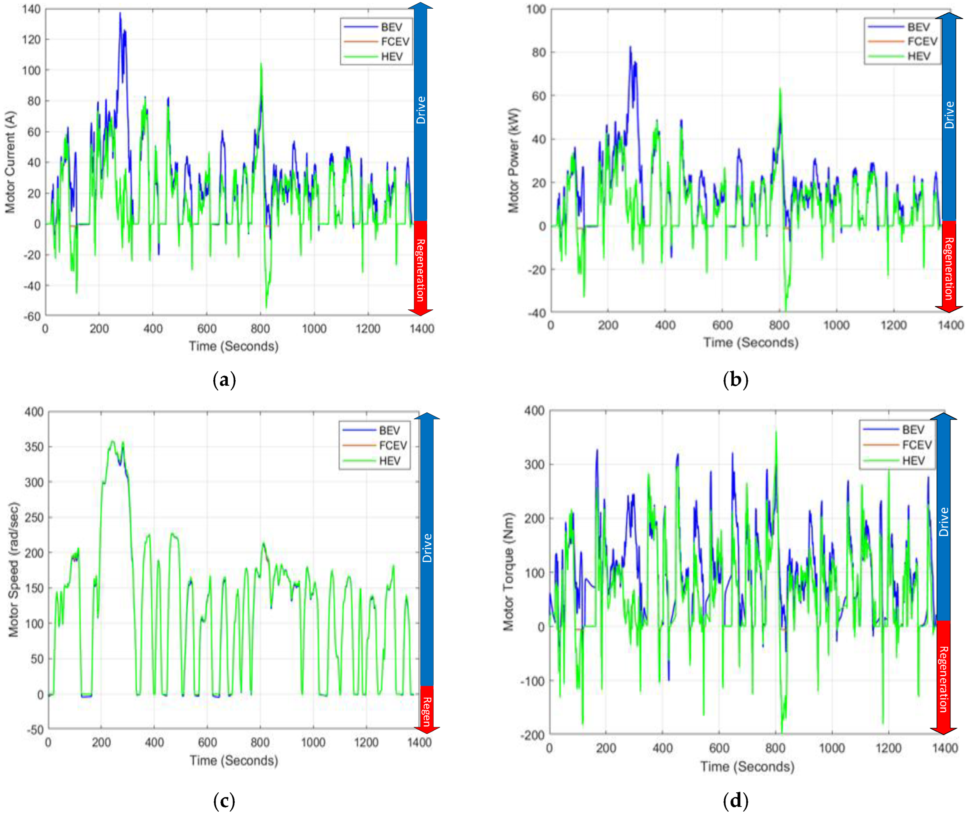 Technologies 13 00150 g009