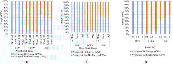 Technologies 13 00150 g010