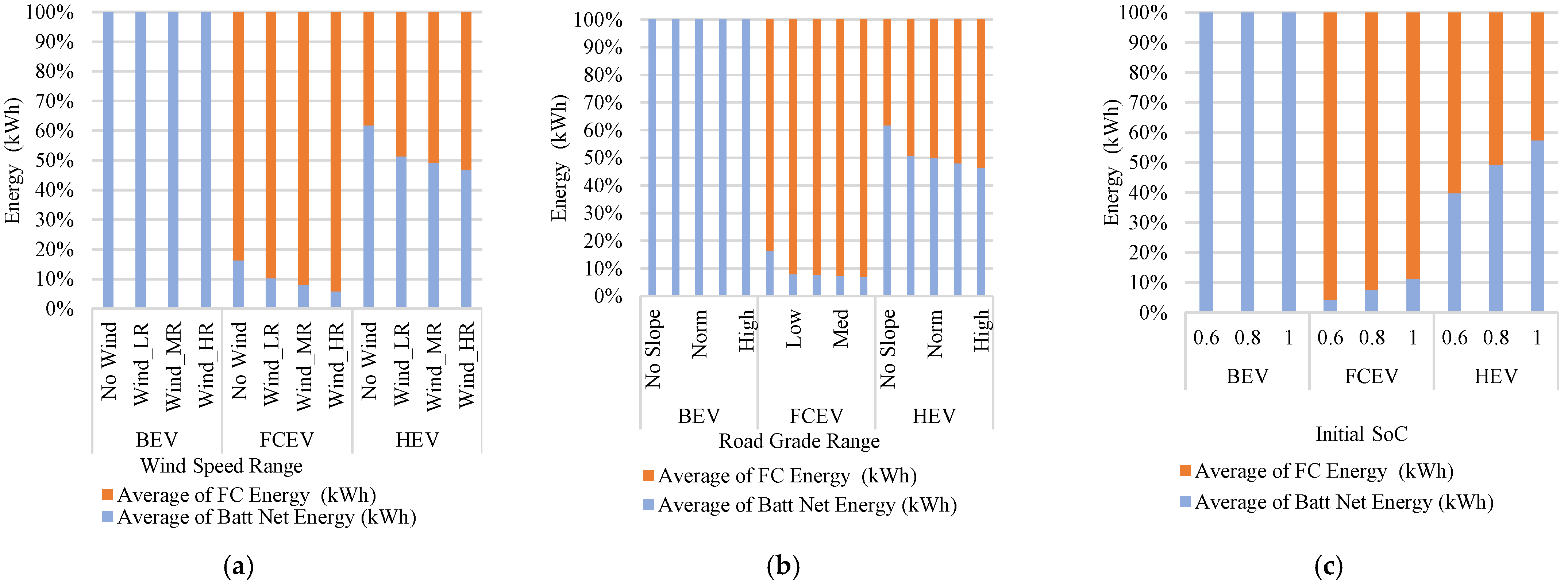 Technologies 13 00150 g010