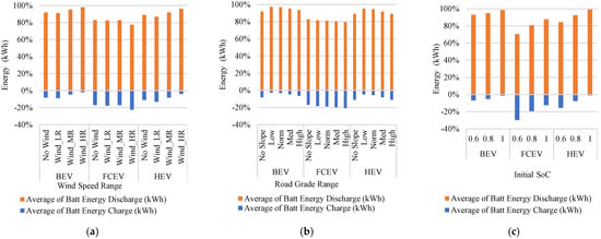 Technologies 13 00150 g011