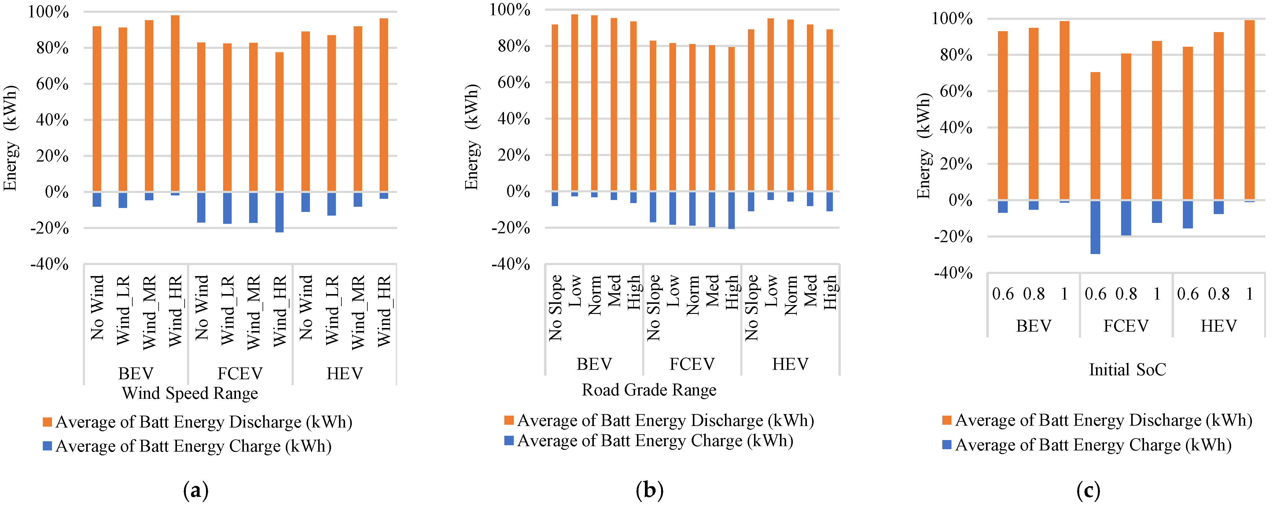 Technologies 13 00150 g011