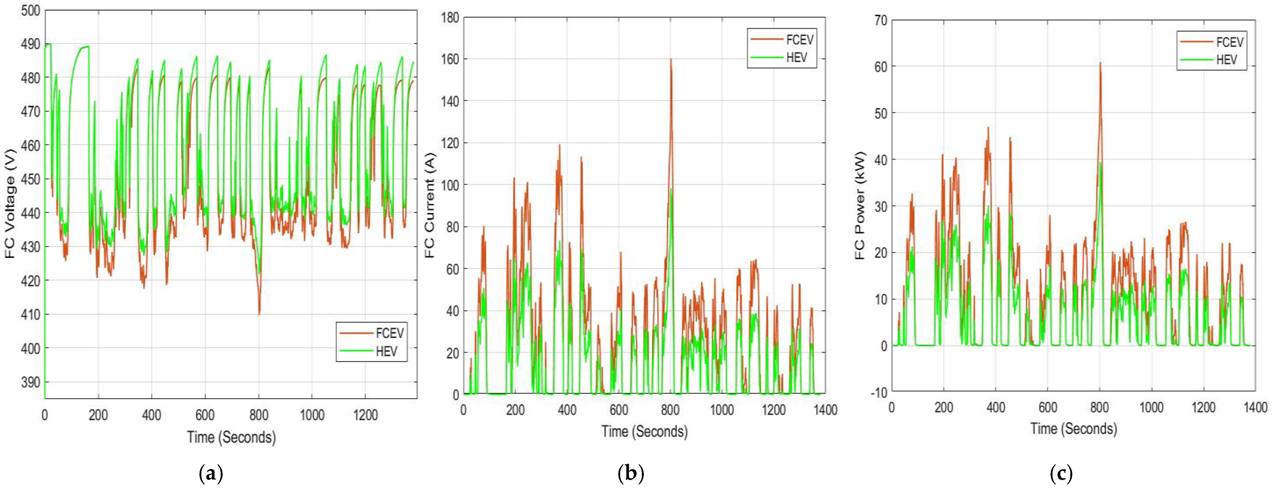 Technologies 13 00150 g013