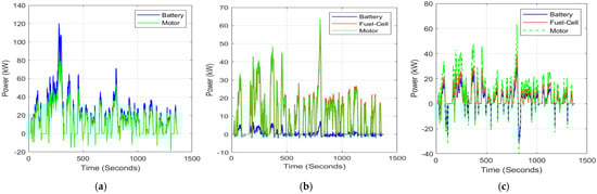 Technologies 13 00150 g014