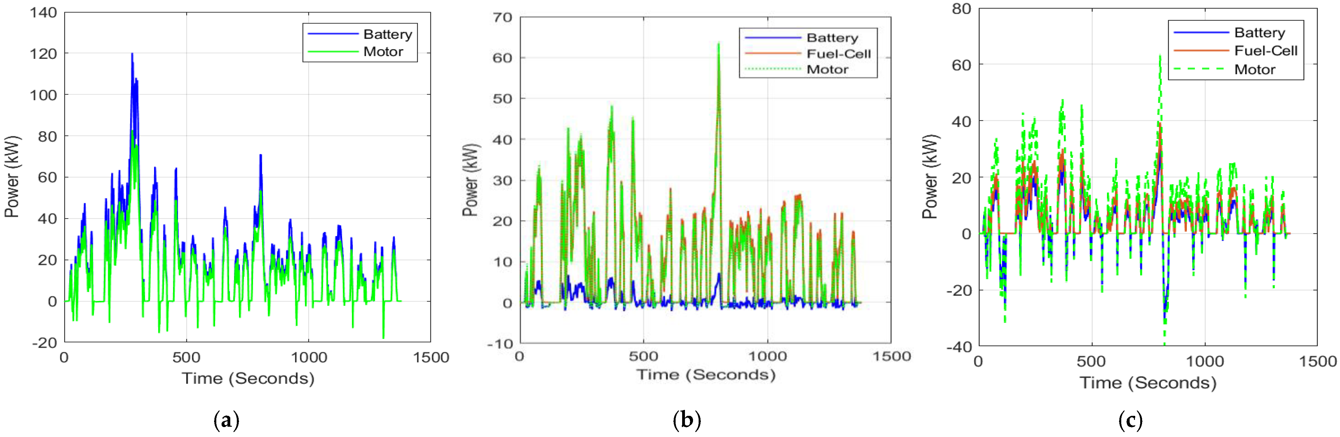 Technologies 13 00150 g014
