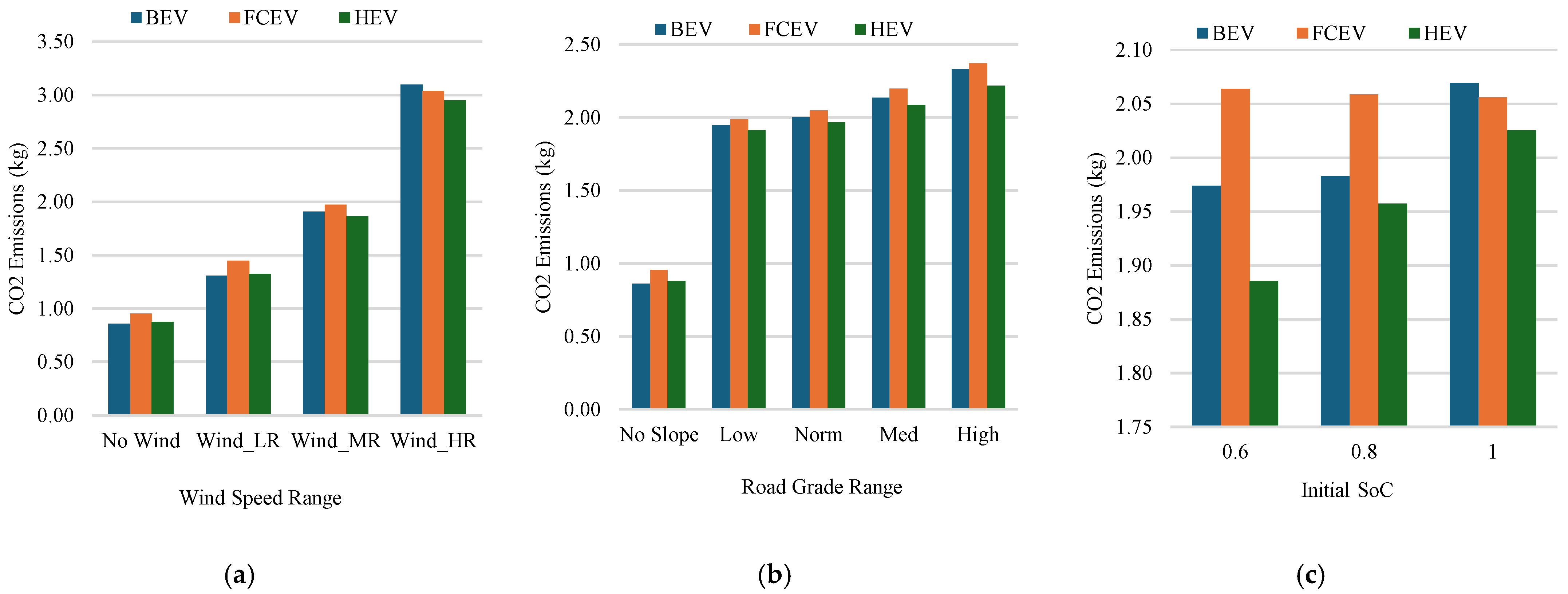 Technologies 13 00150 g015