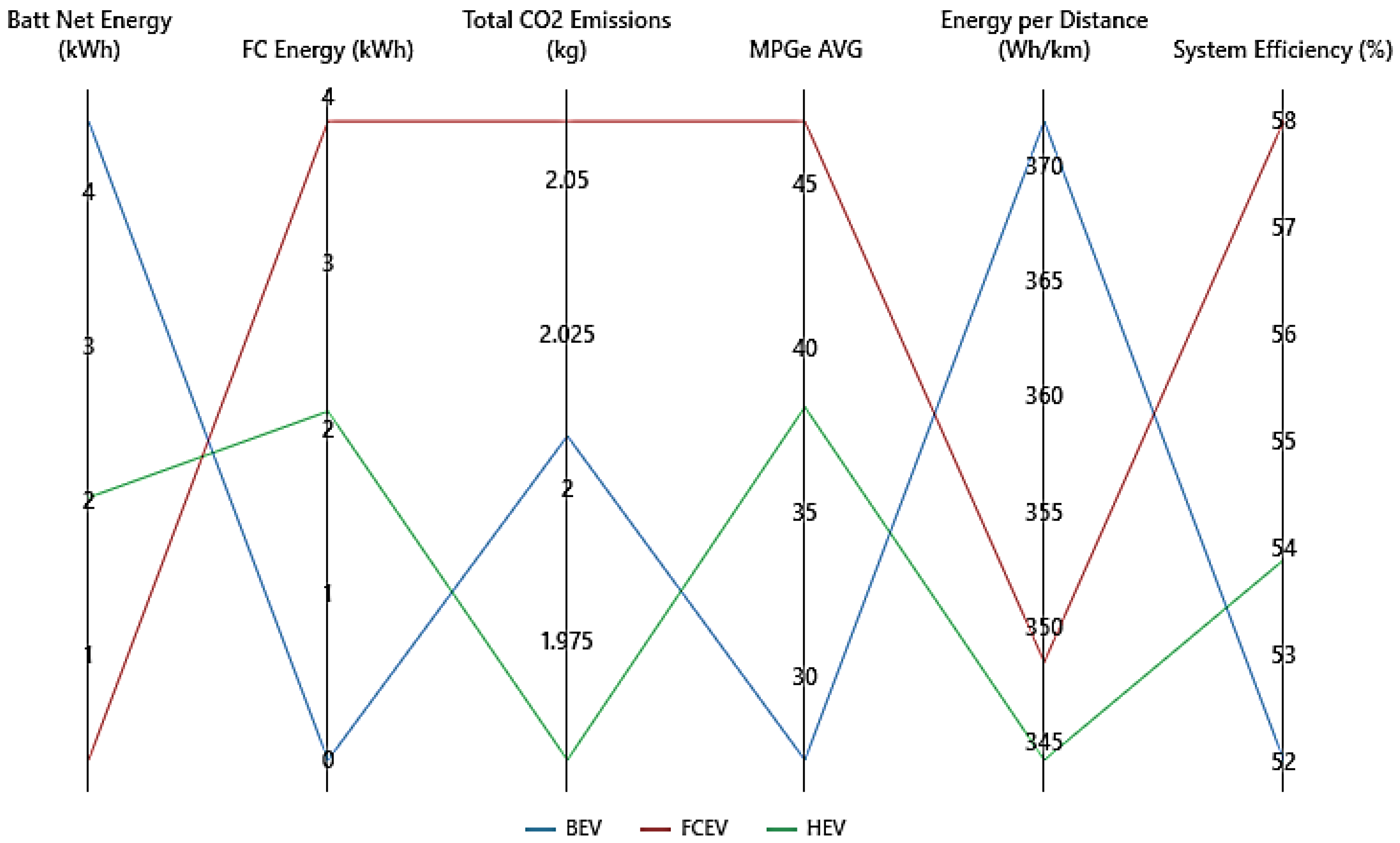Technologies 13 00150 g016
