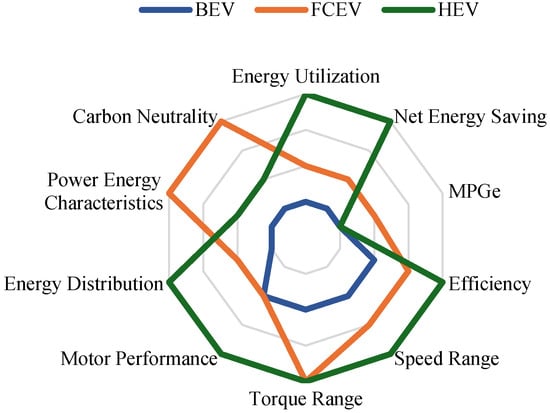 Technologies 13 00150 g017