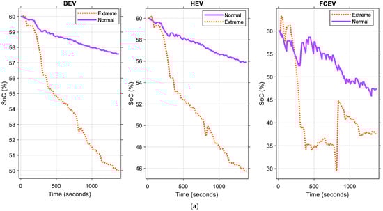Technologies 13 00150 g018a