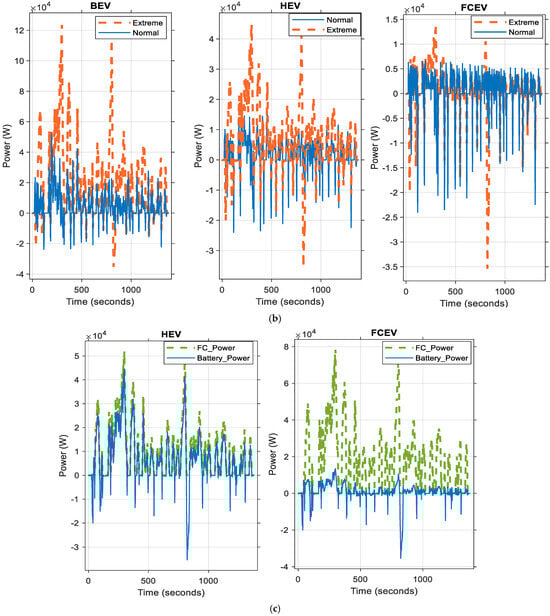 Technologies 13 00150 g018b