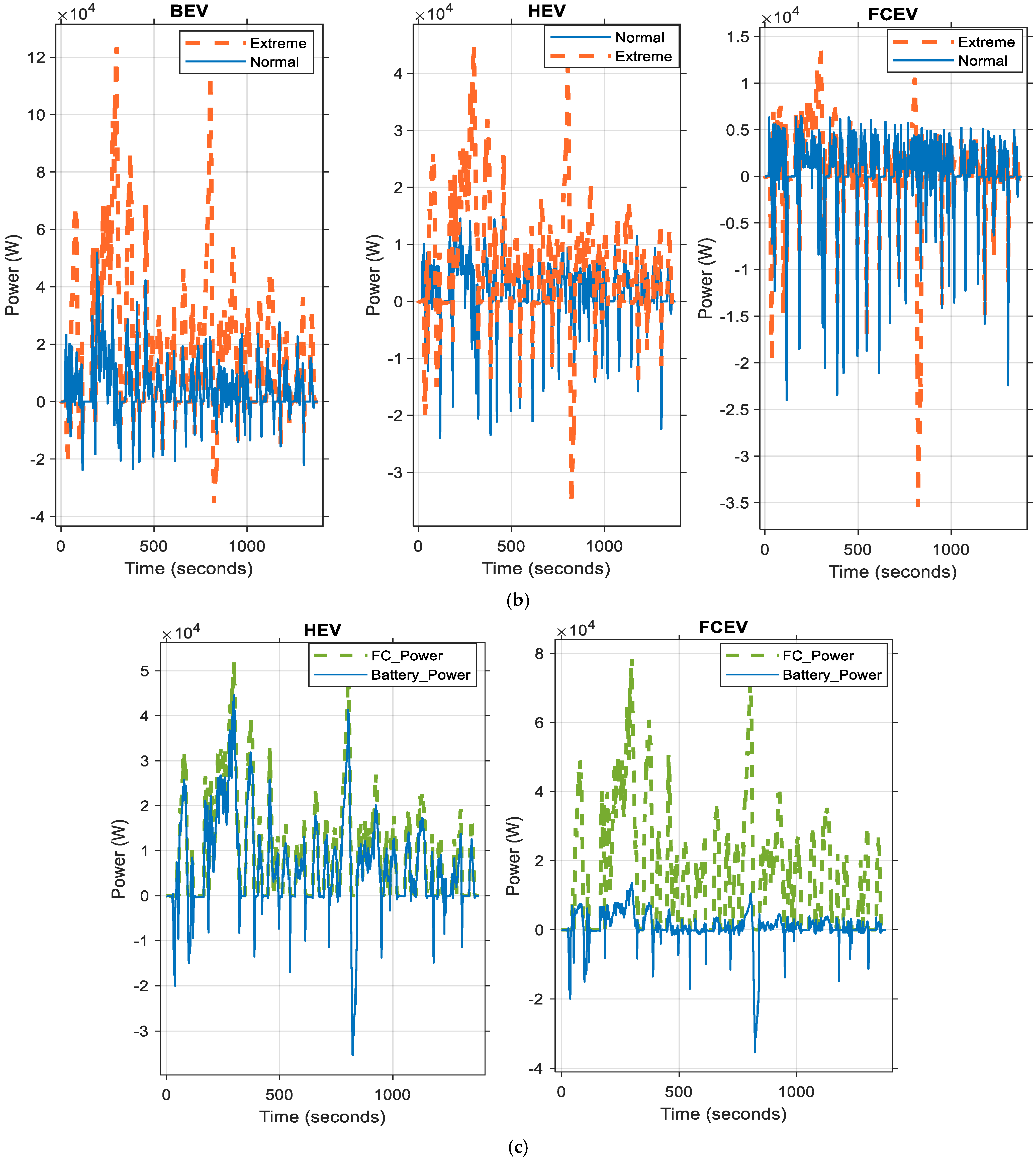 Technologies 13 00150 g018b
