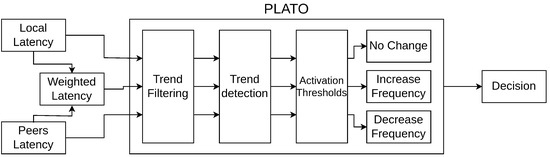 Technologies 13 00151 g002