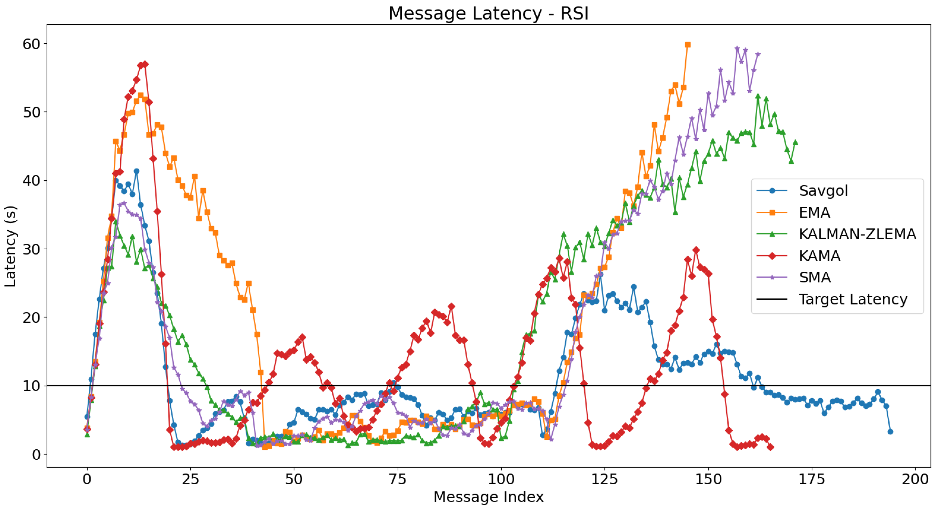 Technologies 13 00151 g004