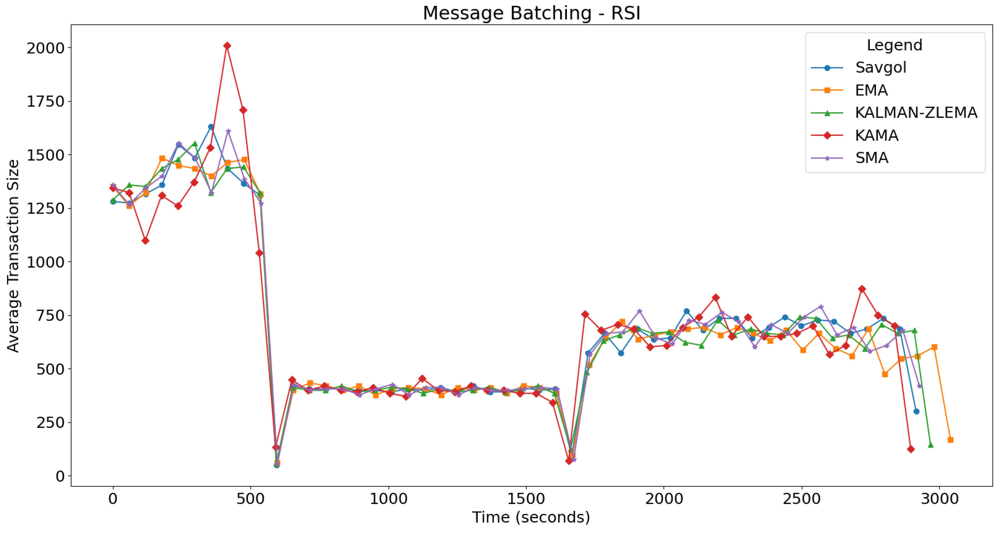Technologies 13 00151 g005