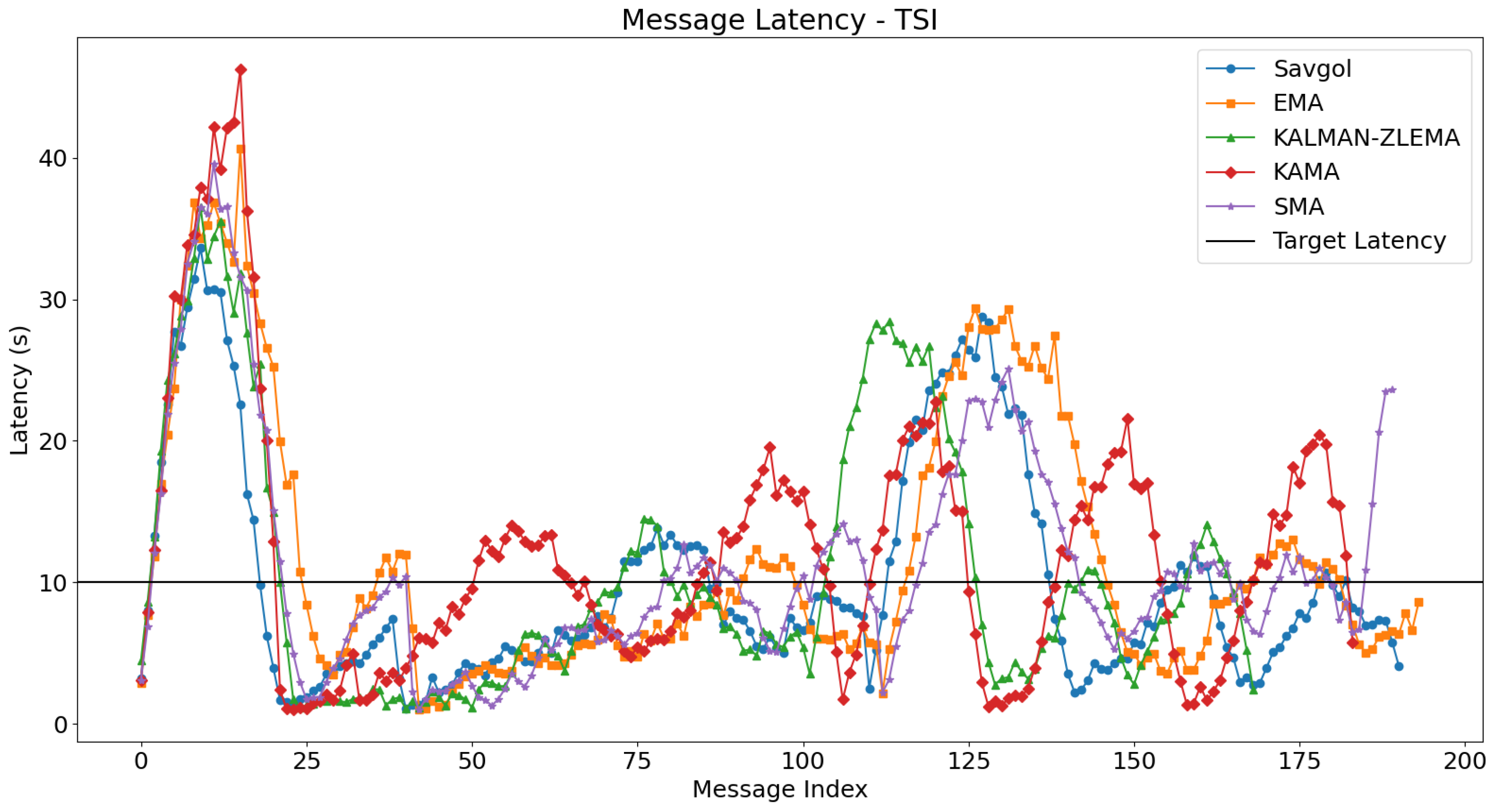 Technologies 13 00151 g006