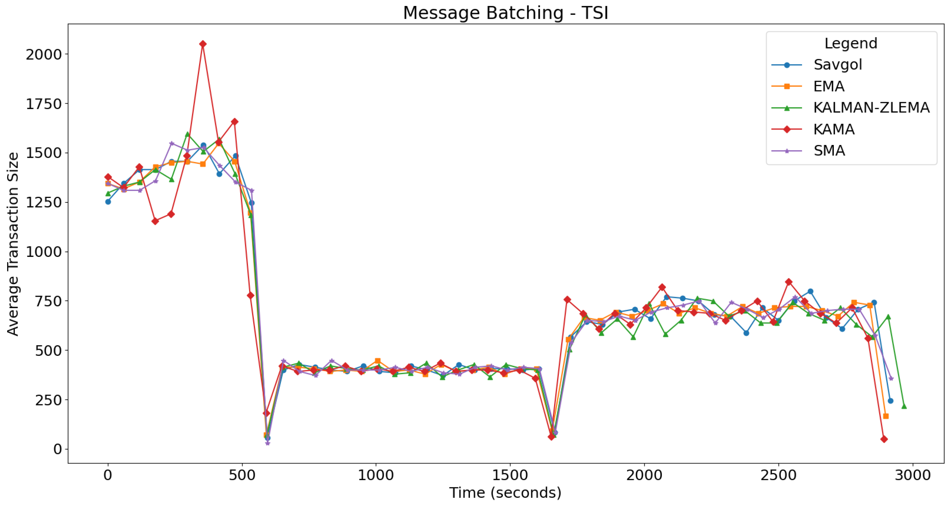 Technologies 13 00151 g007