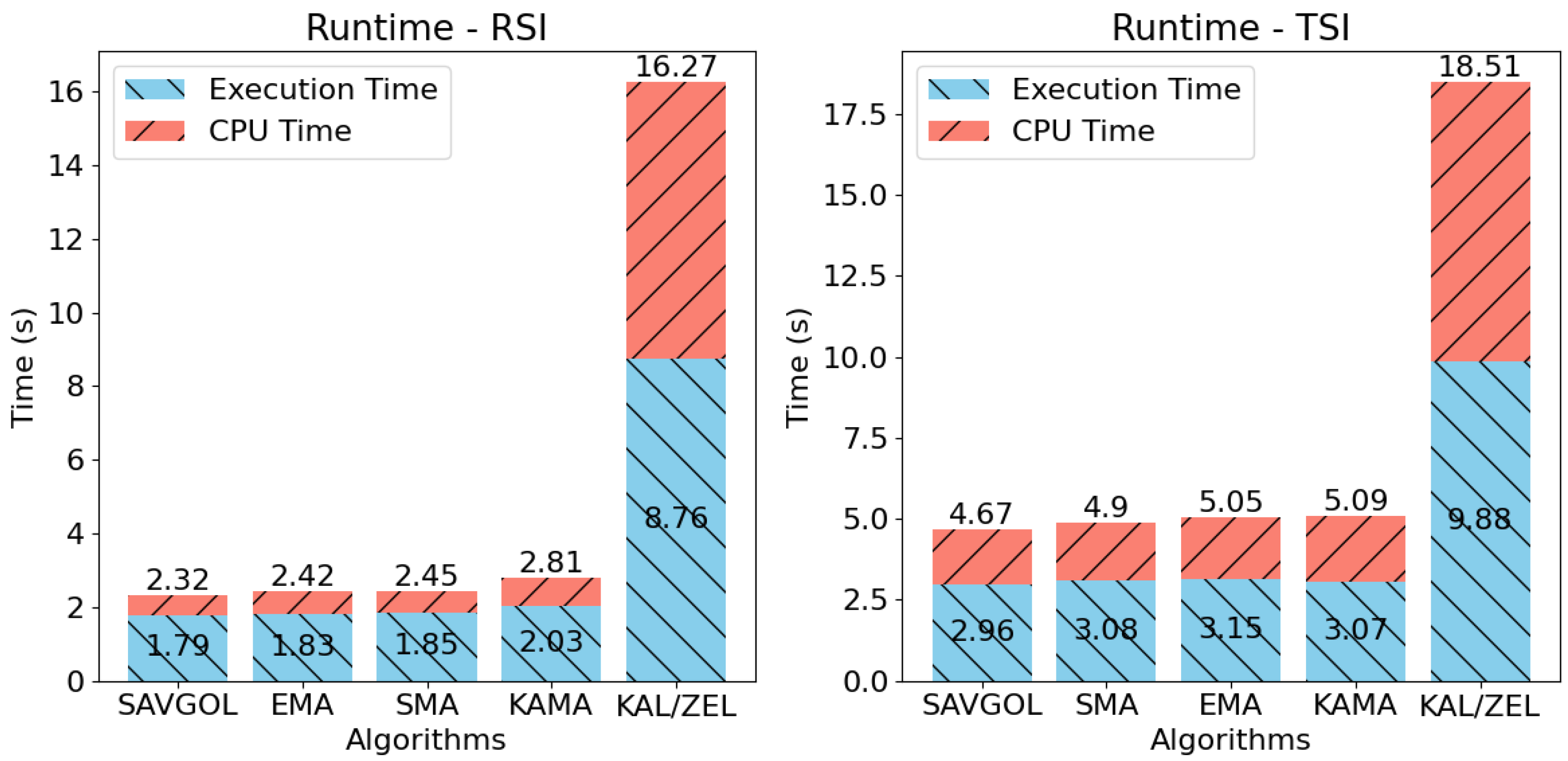 Technologies 13 00151 g008