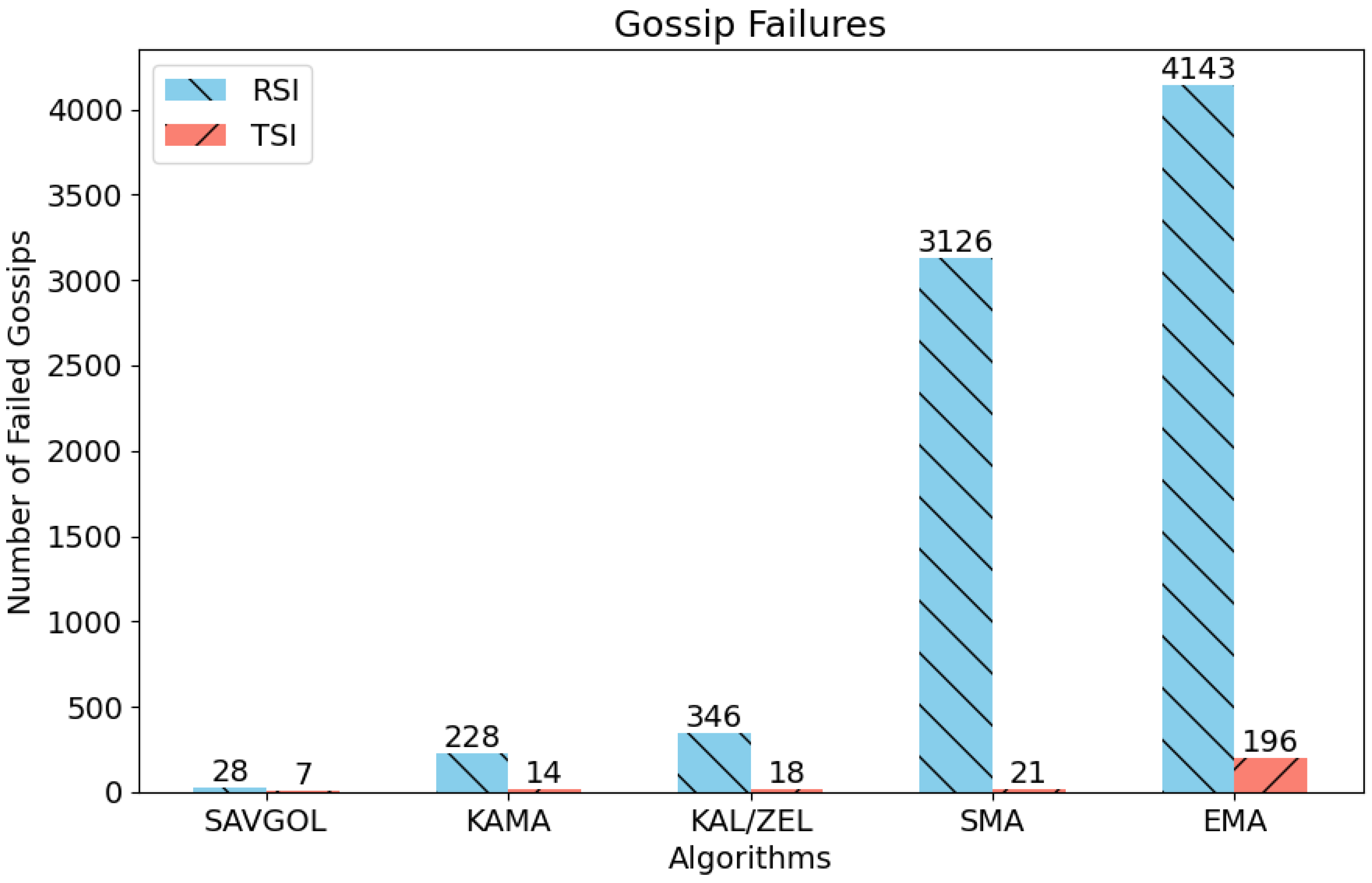 Technologies 13 00151 g010