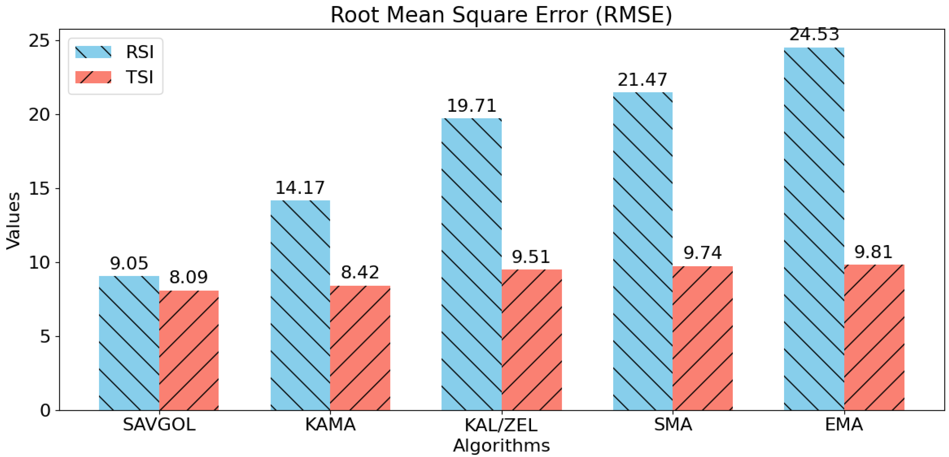 Technologies 13 00151 g012