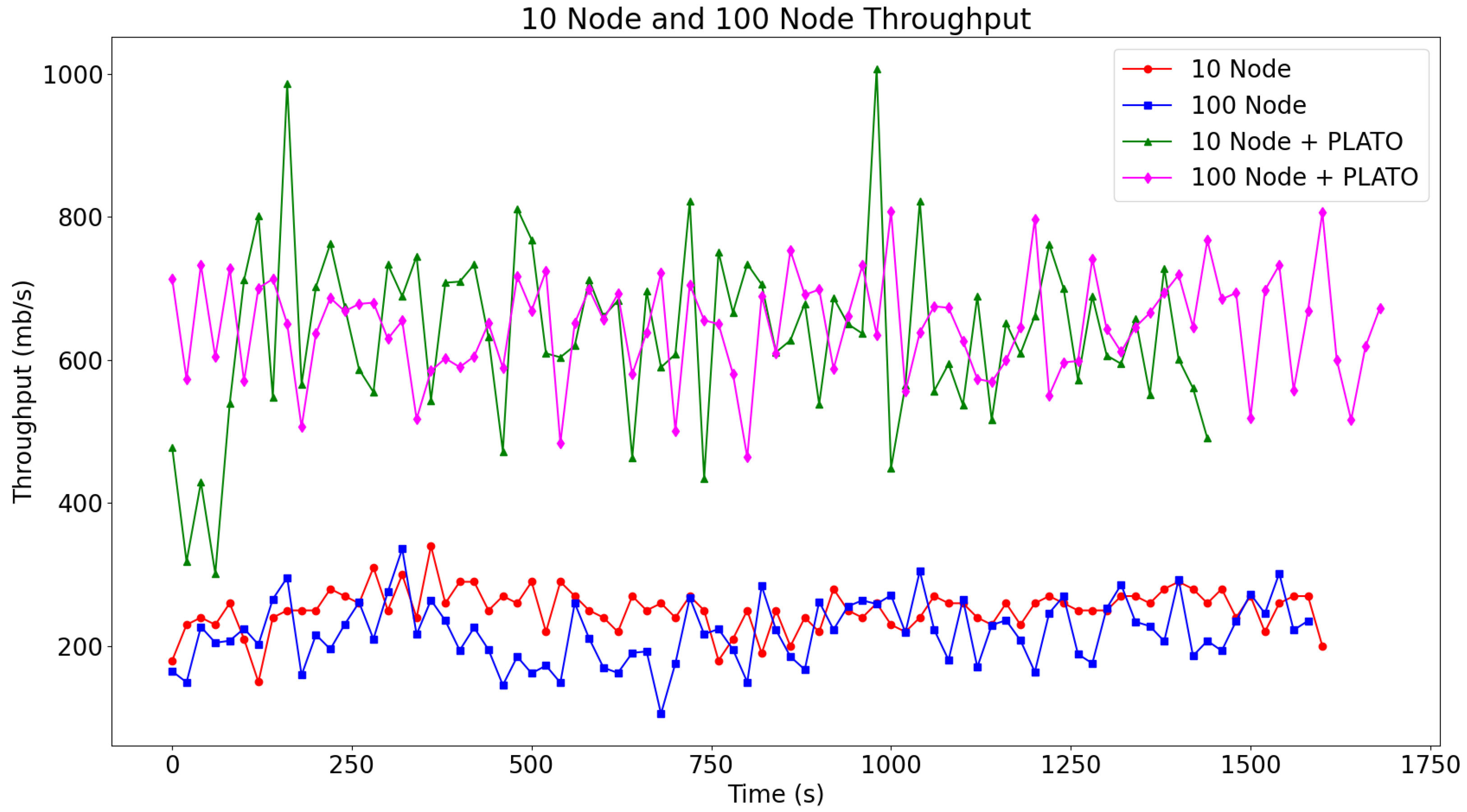 Technologies 13 00151 g013