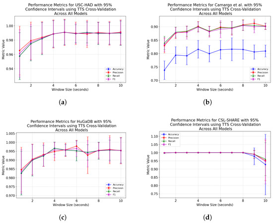 Technologies 13 00152 g0a1