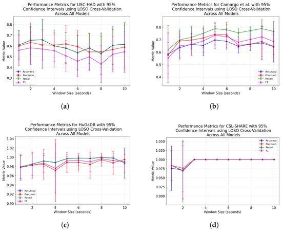 Technologies 13 00152 g0a2