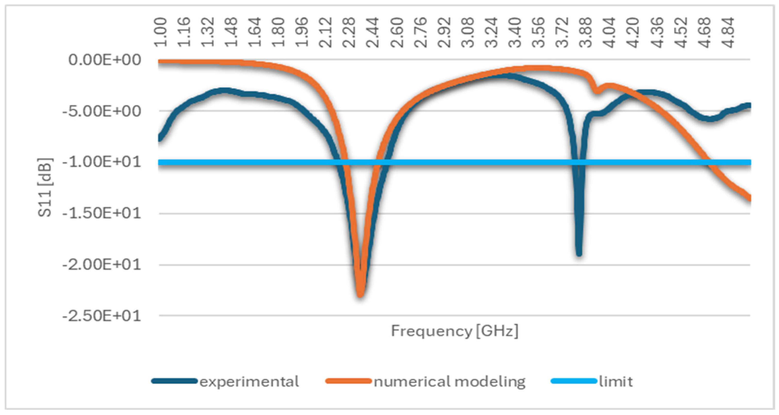 Technologies 13 00153 g006