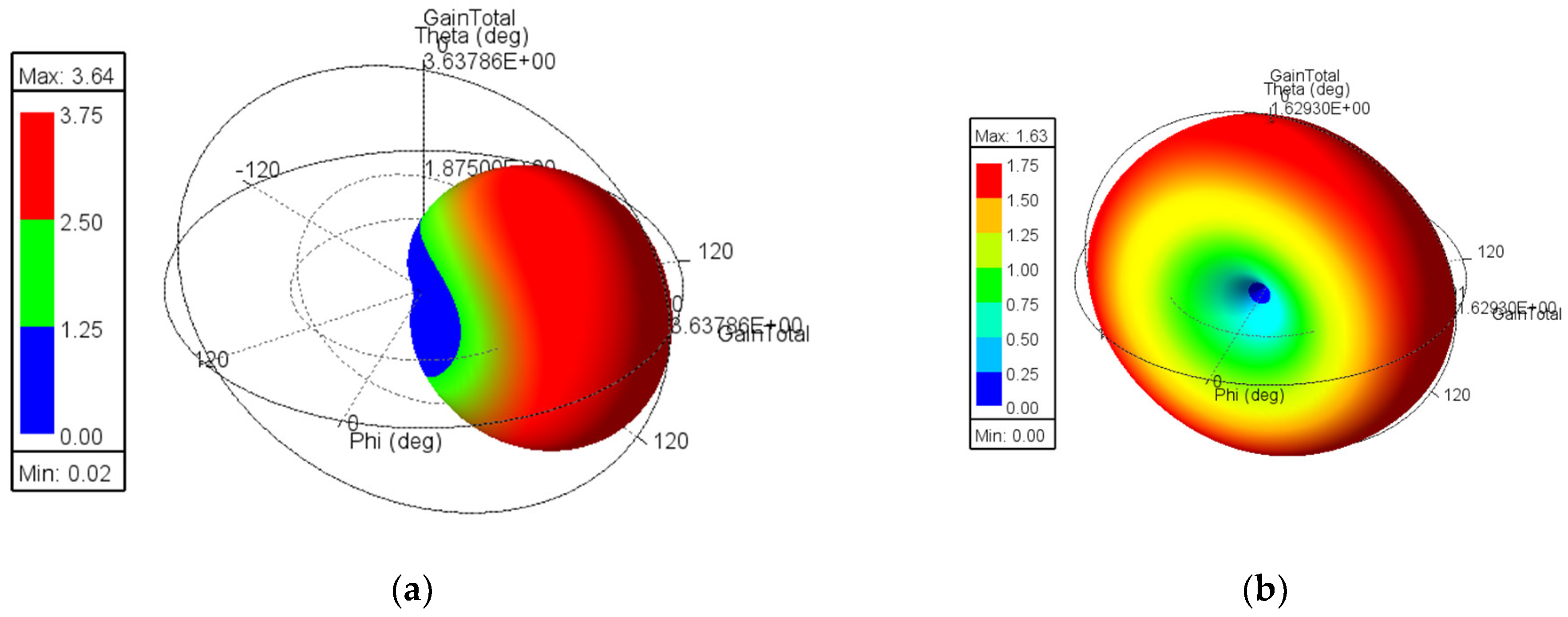 Technologies 13 00153 g007