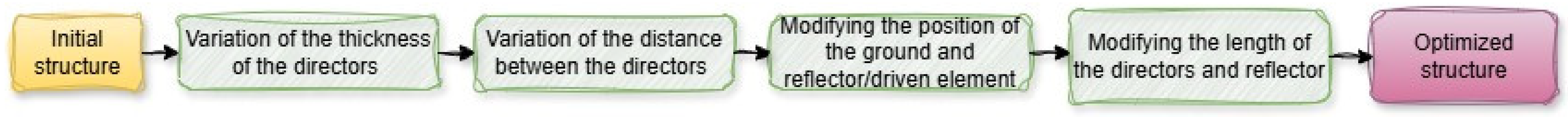 Technologies 13 00153 g009