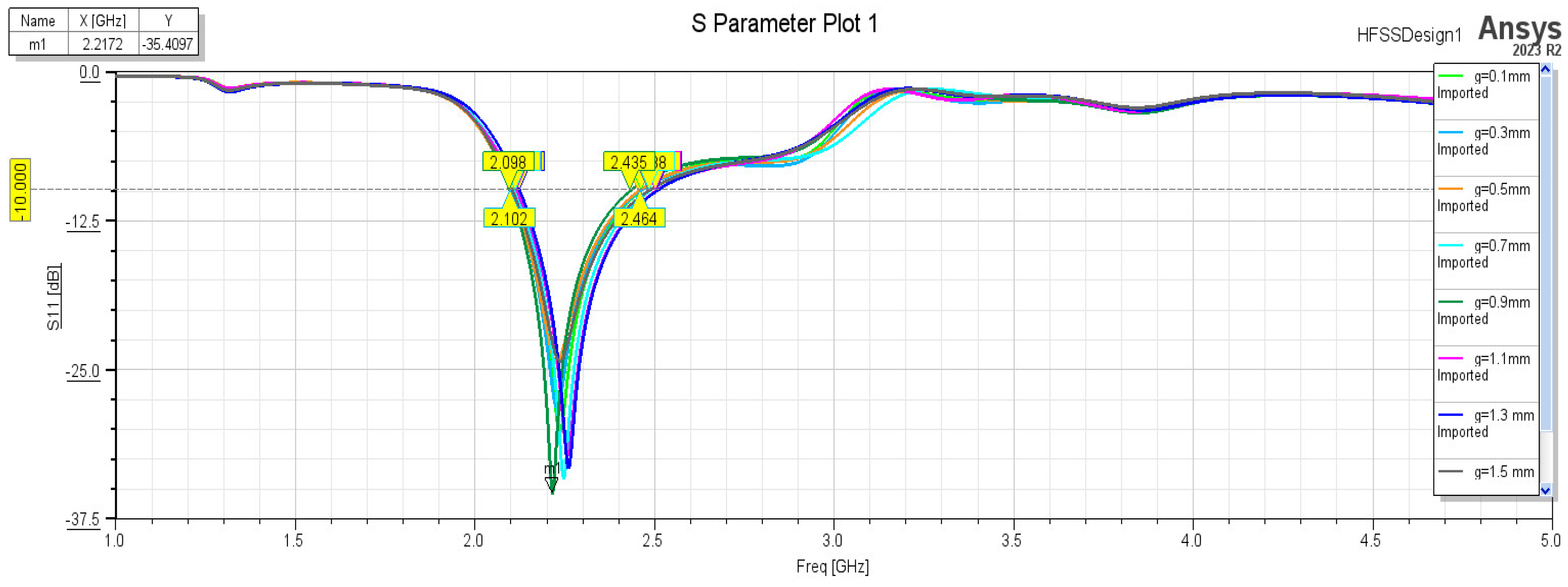 Technologies 13 00153 g010