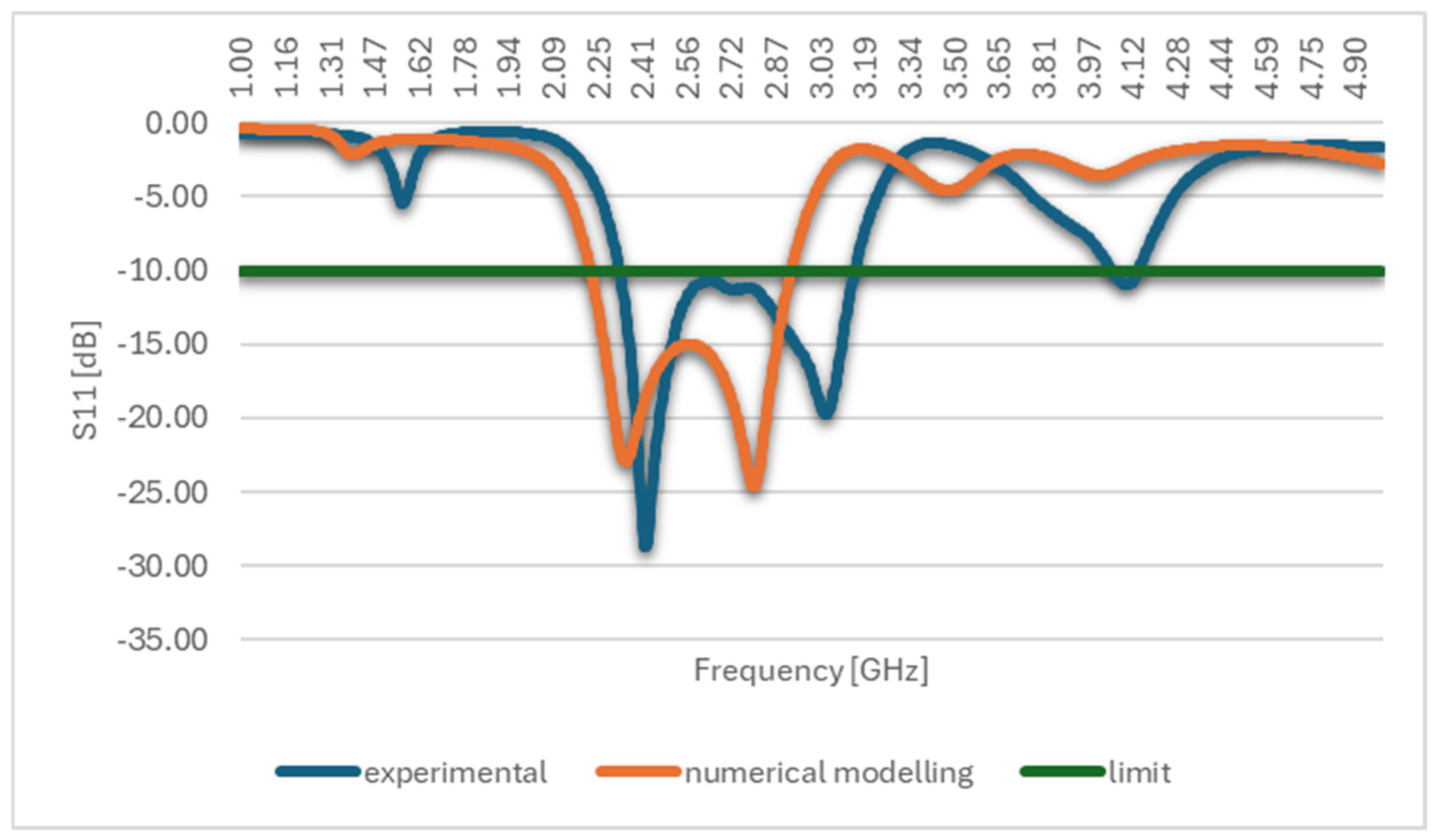 Technologies 13 00153 g015