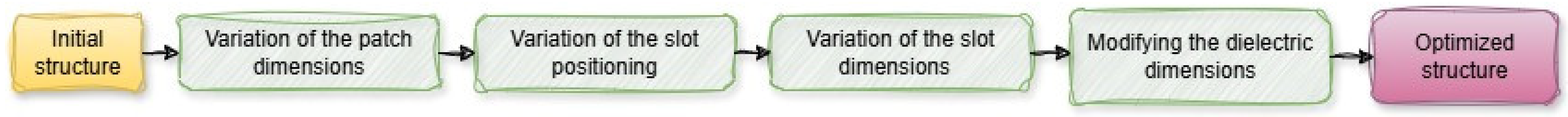 Technologies 13 00153 g016