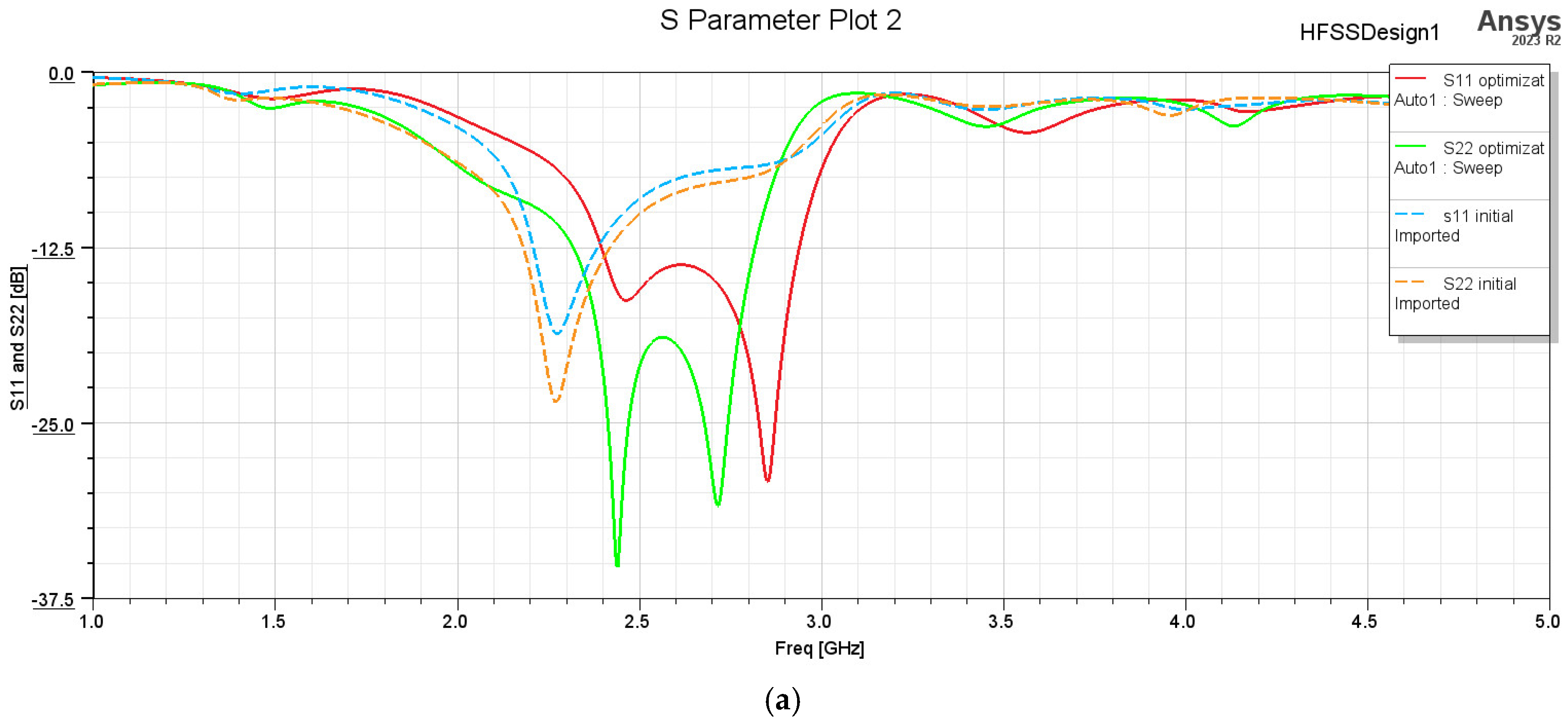 Technologies 13 00153 g019a