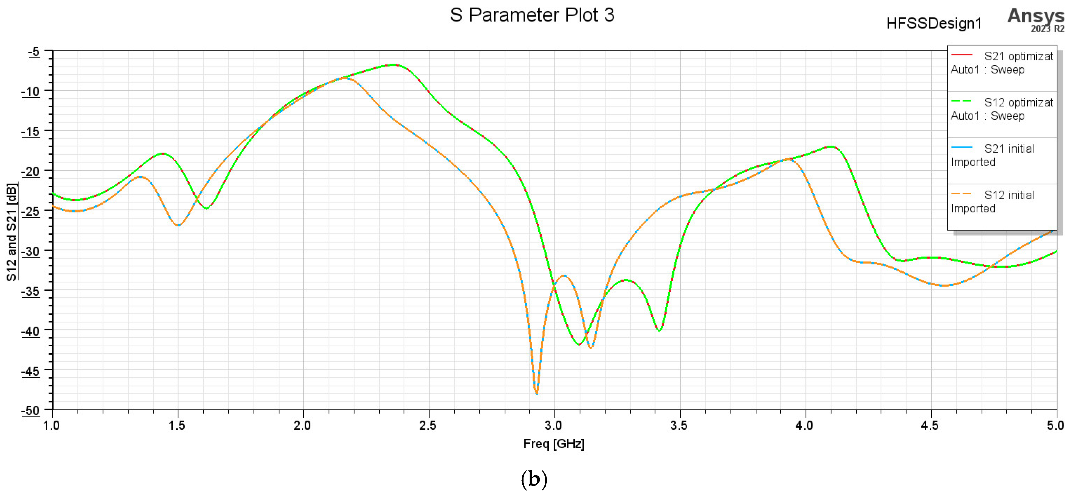 Technologies 13 00153 g019b