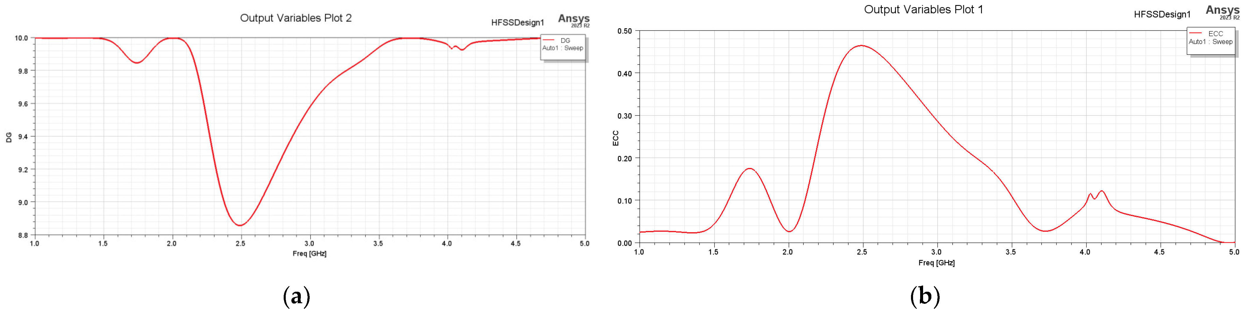 Technologies 13 00153 g026