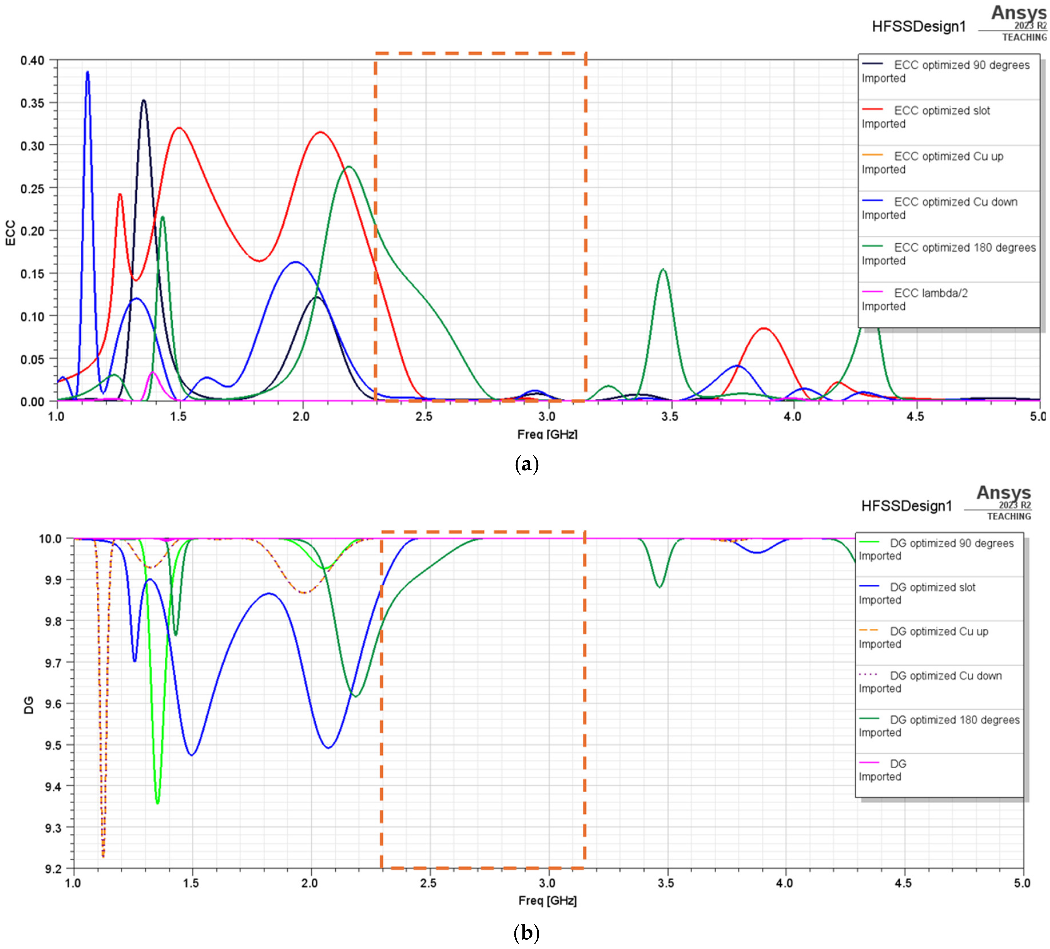 Technologies 13 00153 g029