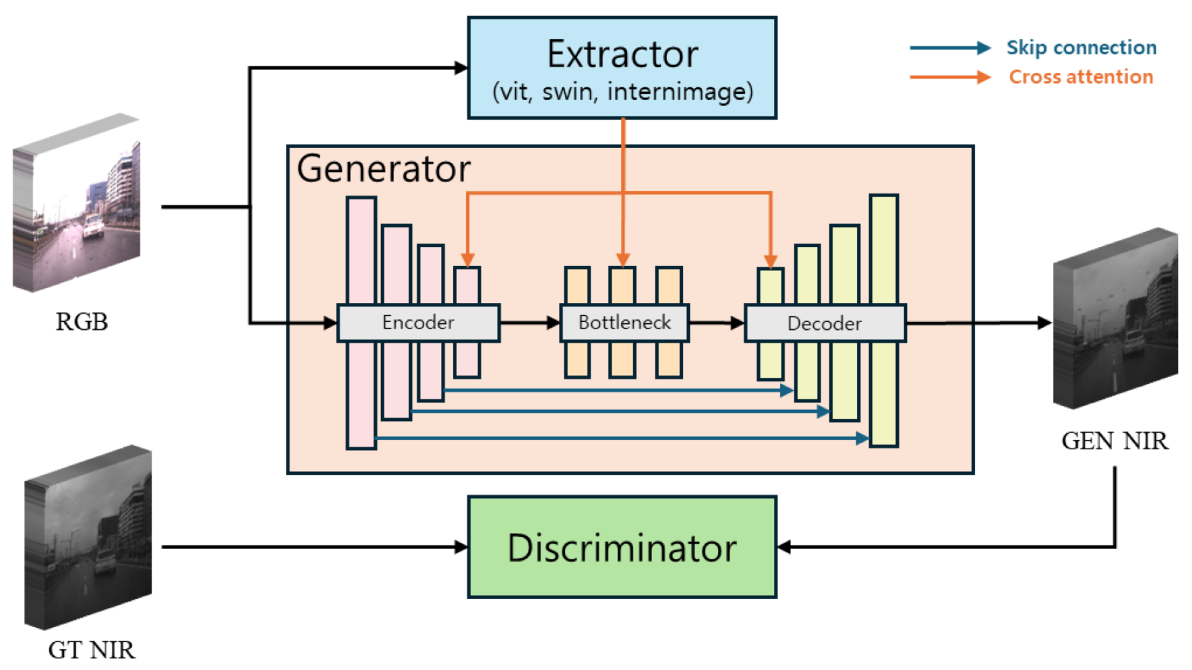 Technologies 13 00154 g003