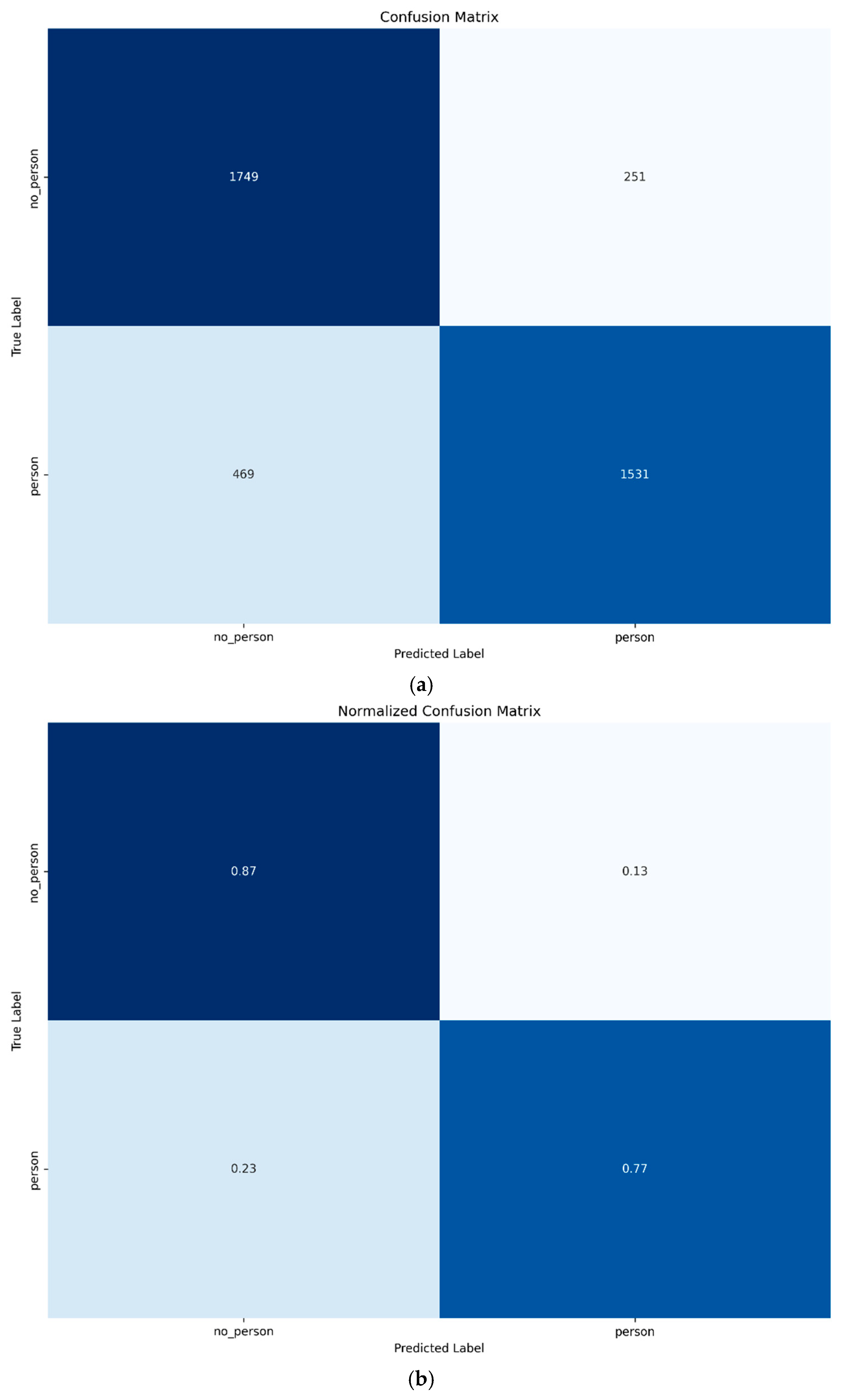 Technologies 13 00155 g003