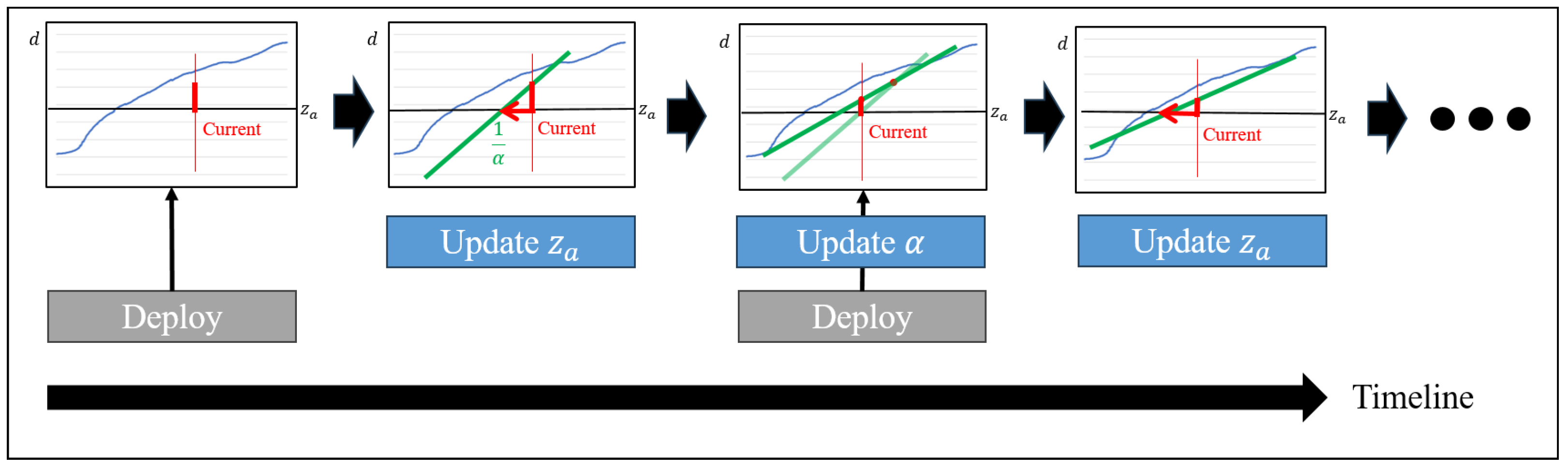 Technologies 13 00156 g003