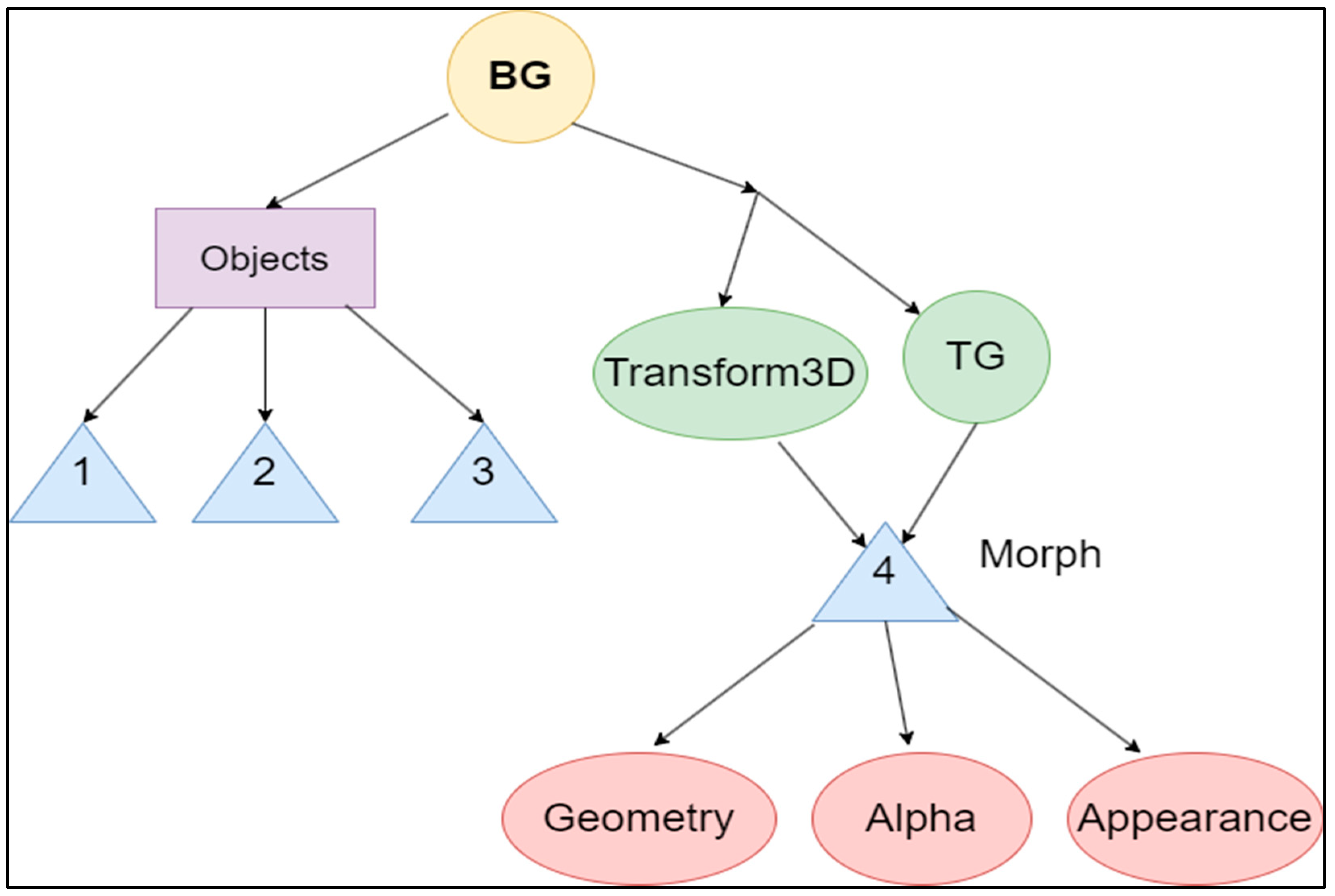Technologies 13 00157 g002