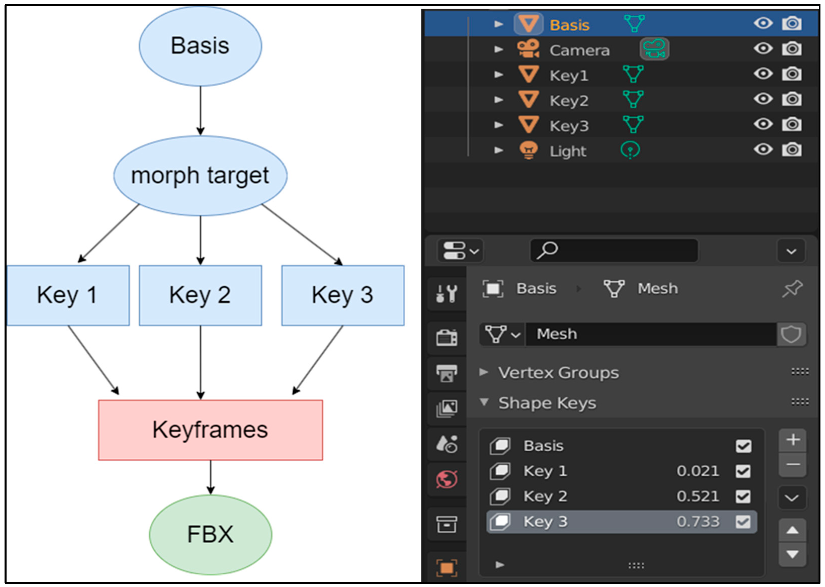 Technologies 13 00157 g003