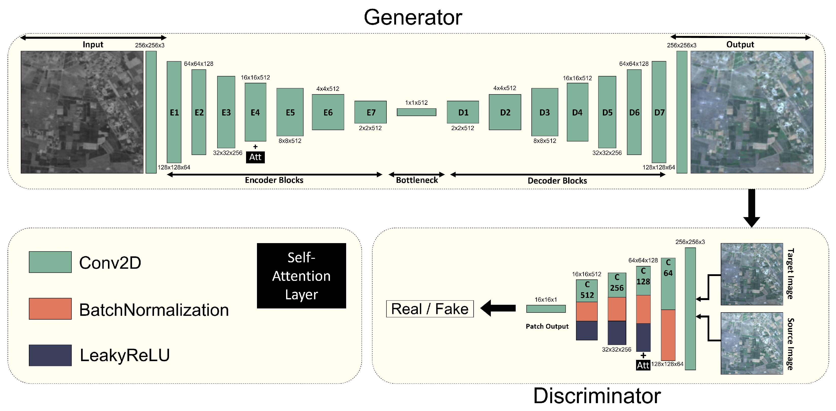 Technologies 13 00158 g003