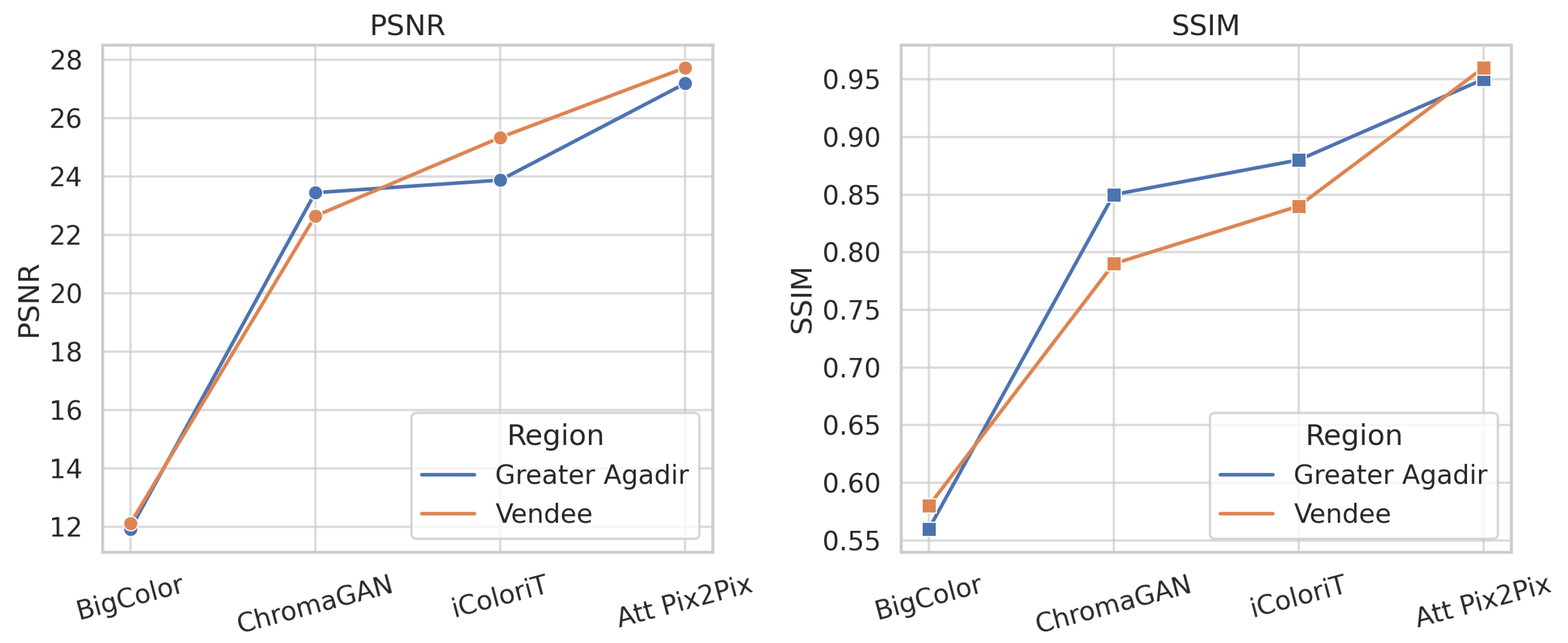 Technologies 13 00158 g005
