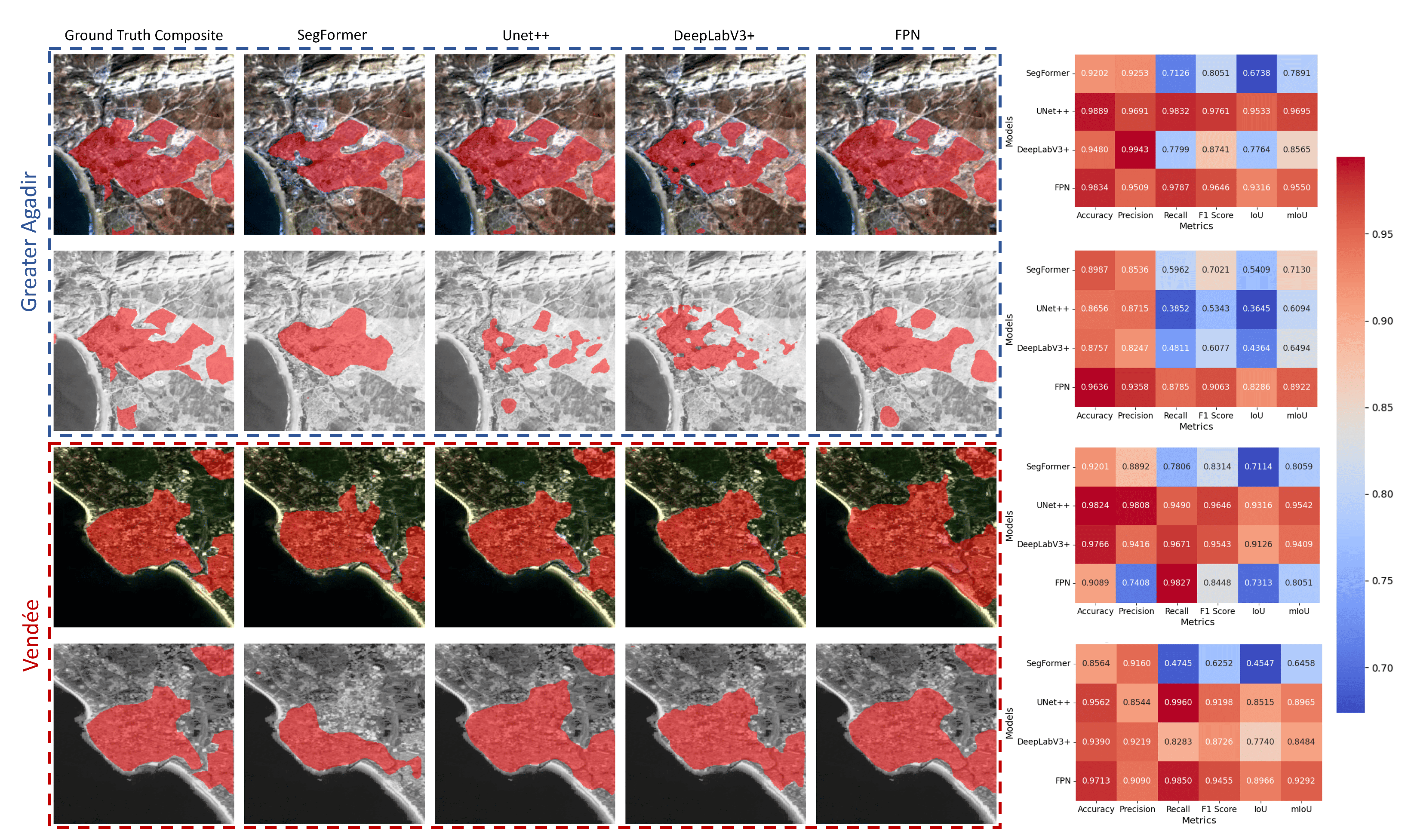 Technologies 13 00158 g006