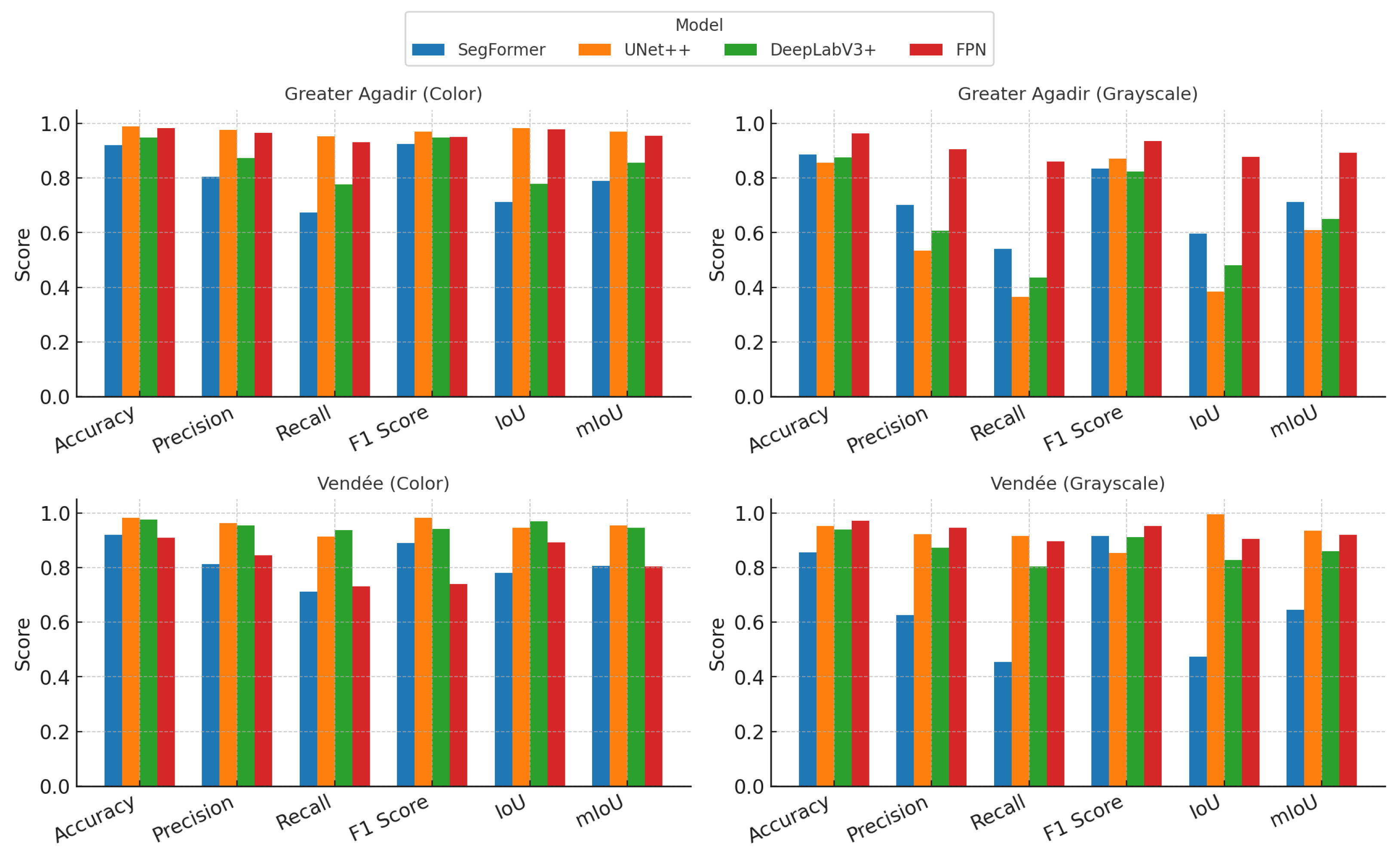 Technologies 13 00158 g007