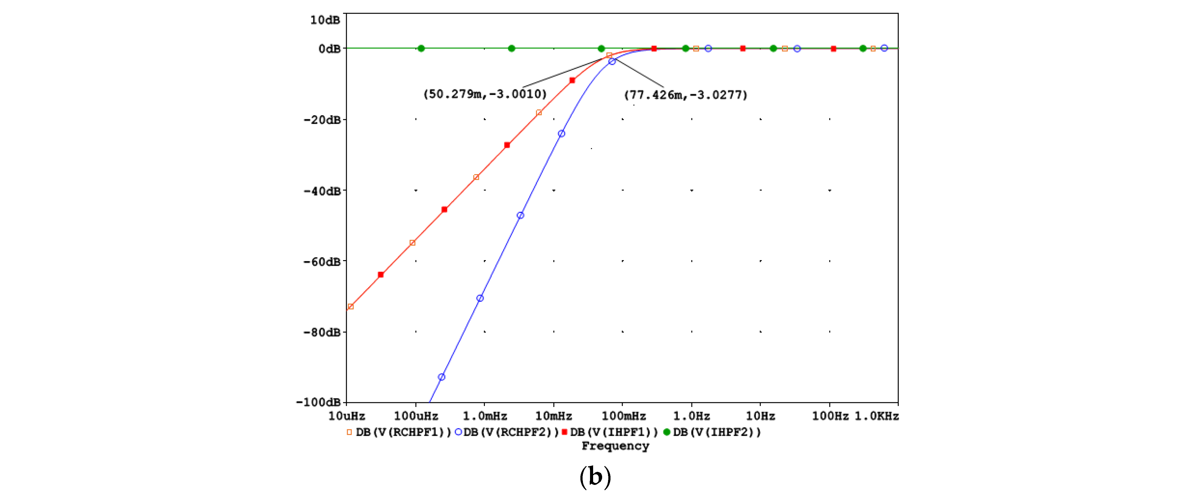 Technologies 13 00159 g004b