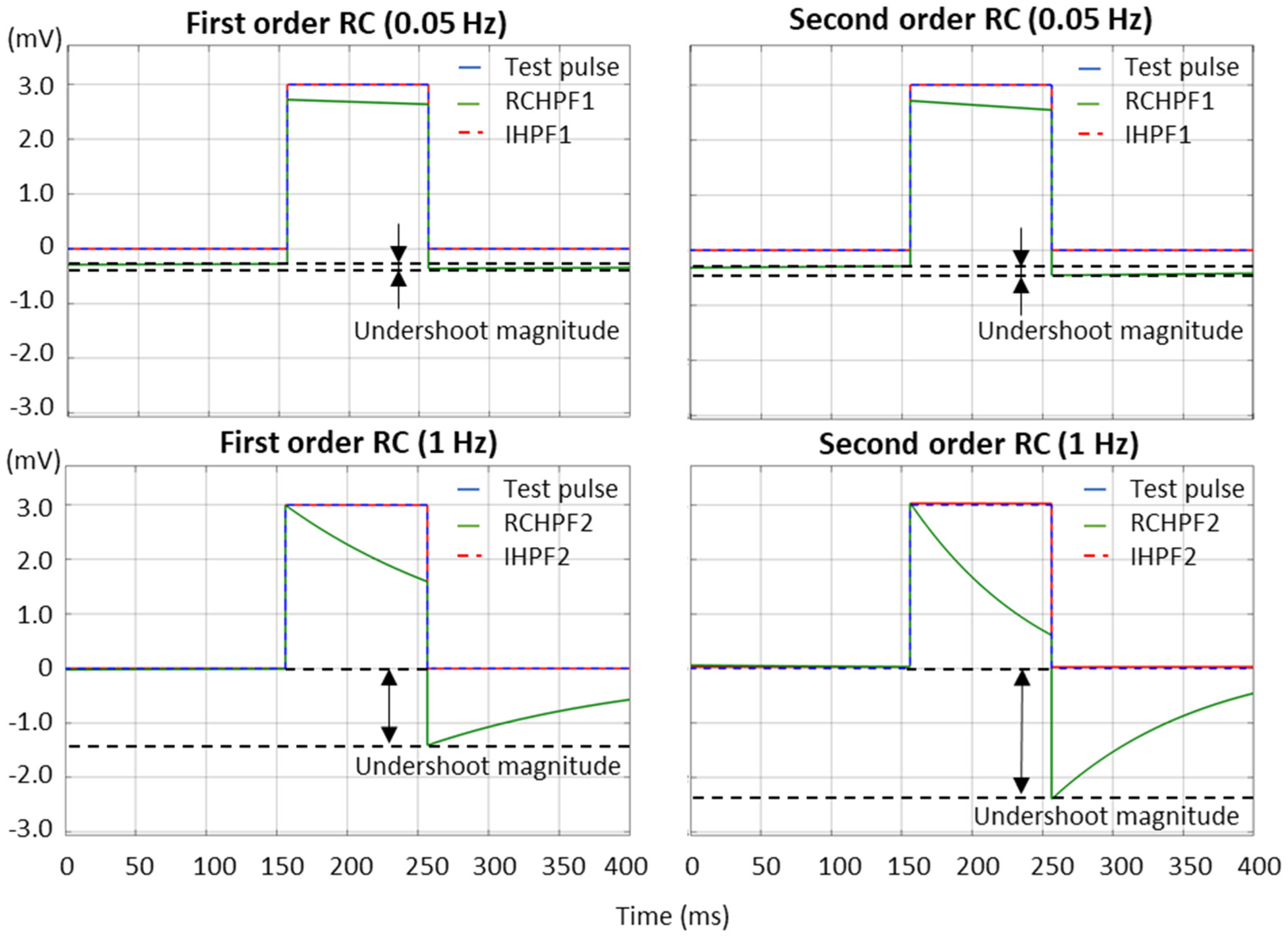 Technologies 13 00159 g007