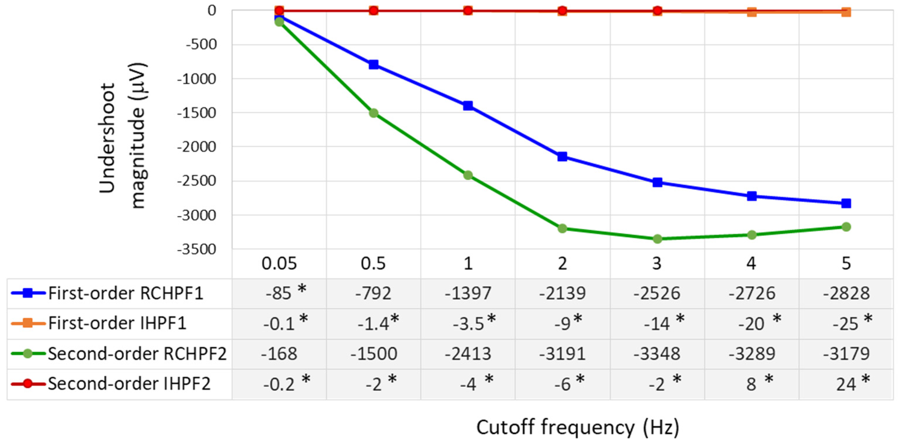 Technologies 13 00159 g008