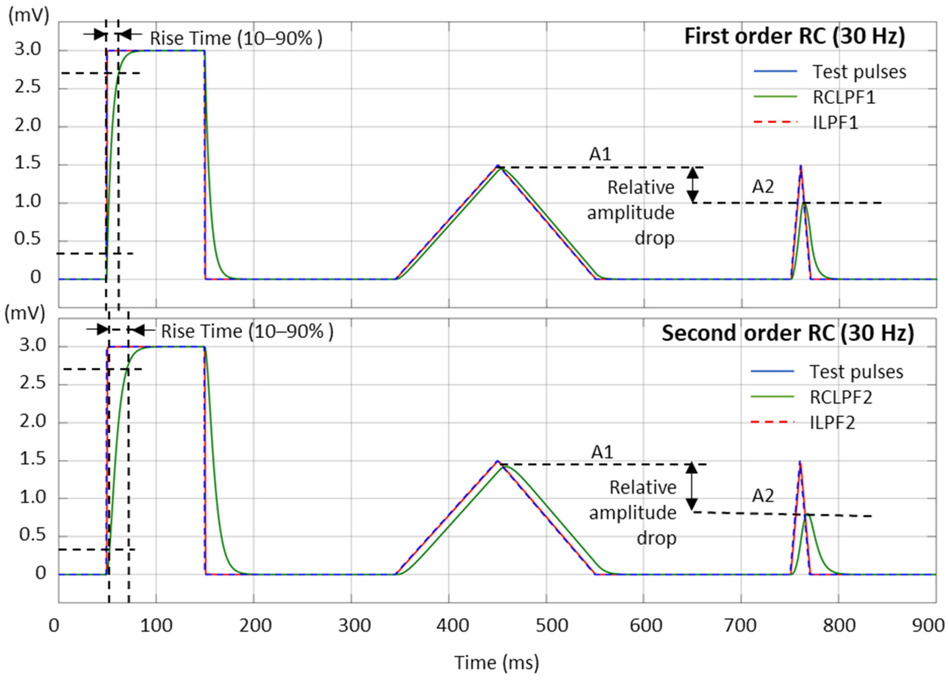Technologies 13 00159 g011